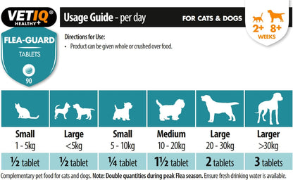 VetIQ Flea Guard 90 Tablets