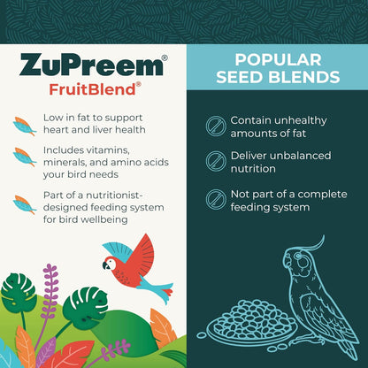 Zupreem FruitBlend Complete Cockatiel Food 1kg