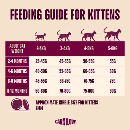Carnilove Salmon & Turkey Kitten Food 400g