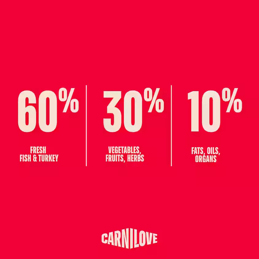 Carnilove  Grain Free True Fresh Fish & Turkey Adult Dogs 1.5Kg