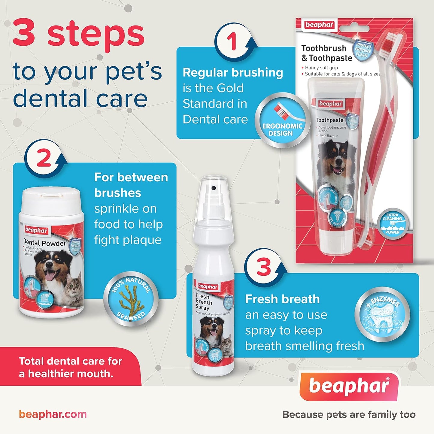Beaphar Fresh Breath Spray 150ml