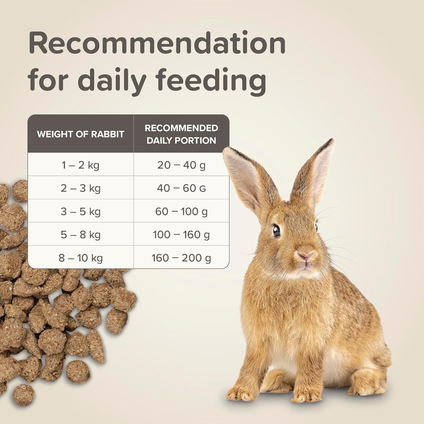 Beaphar Care Plus Rabbit 1.5kg