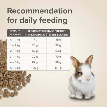 Beaphar Care Plus Junior Rabbit 1.5kg