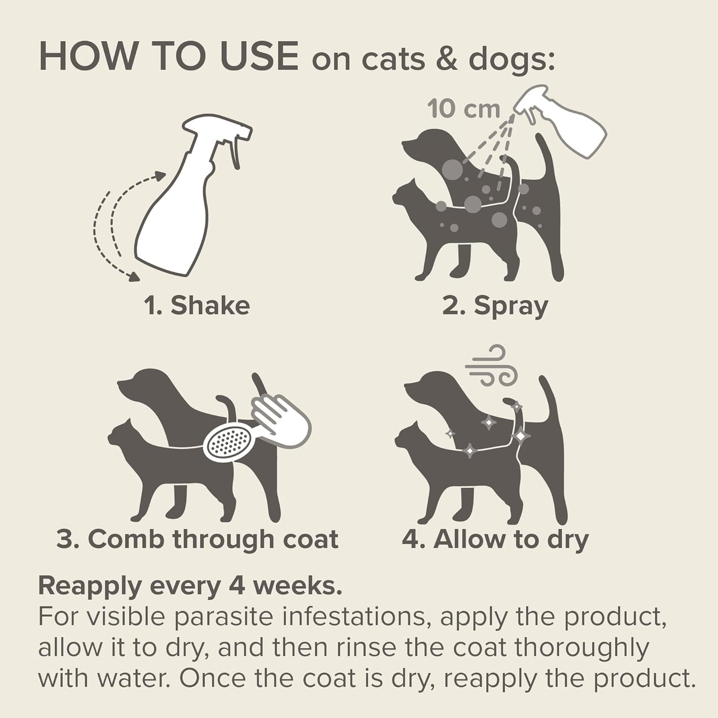 Beaphar Dimethicare Flea & Tick Spray For Pets 250ml