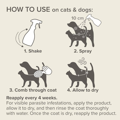 Beaphar Dimethicare Flea & Tick Spray For Pets 250ml