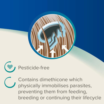 Beaphar Dimethicare Line-On For Rabbits, Ferrets & Guinea Pigs 3 Treatments