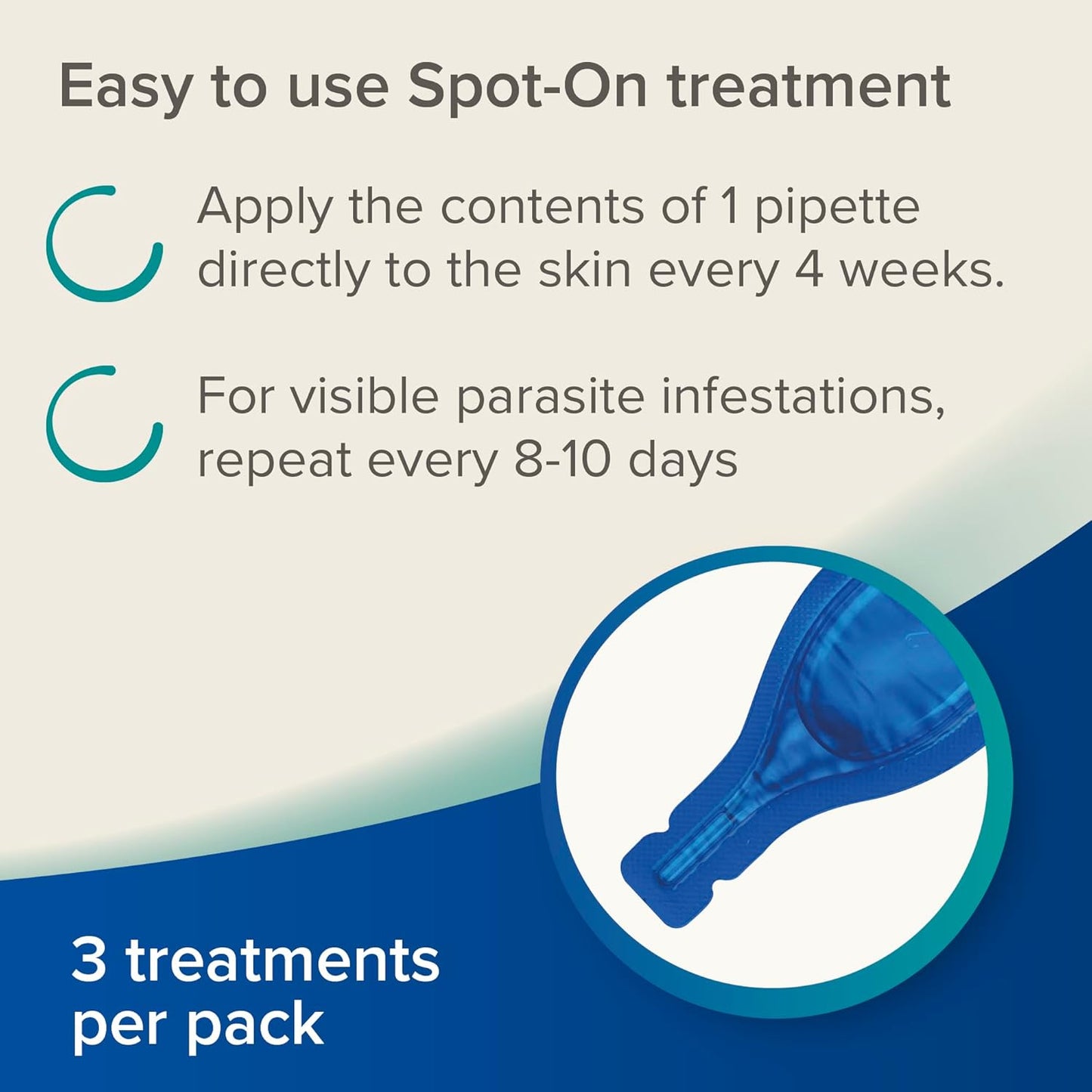 Beaphar Dimethicare Line-On For Rabbits, Ferrets & Guinea Pigs 3 Treatments