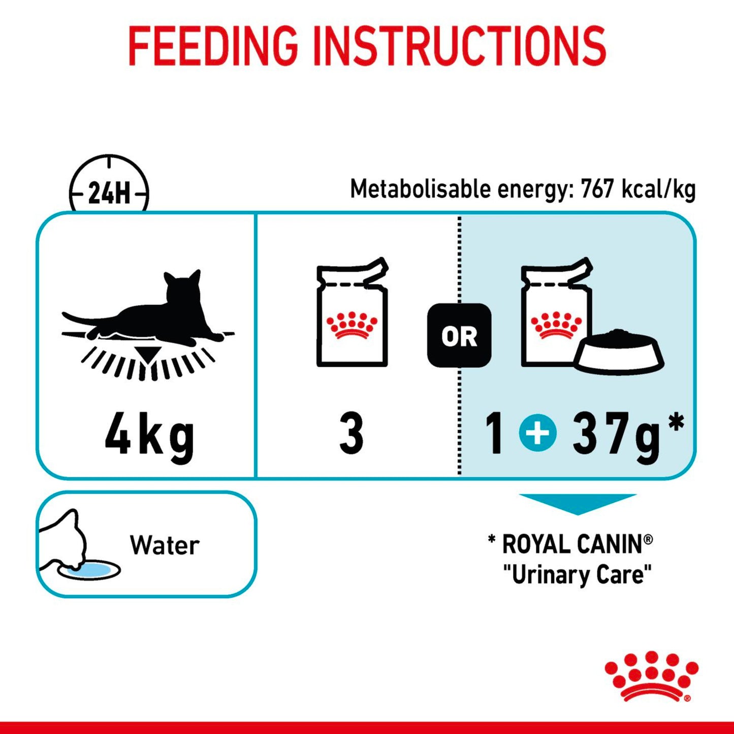 Royal Canin Cat Urinary Care Thin Slices In Jelly 85g