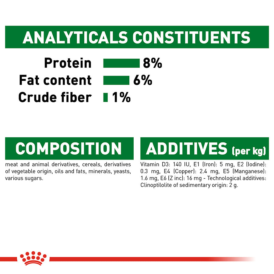 Royal Canin Mini Puppy Chunks In Gravy 85g