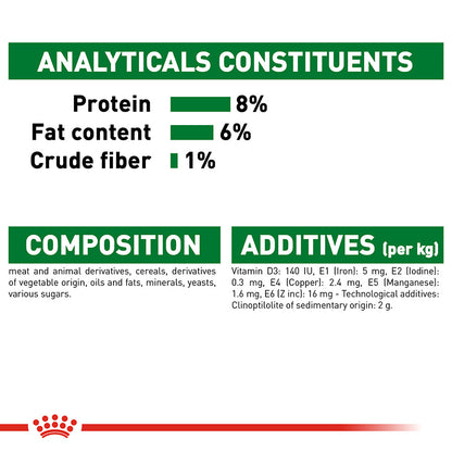 Royal Canin Mini Puppy Chunks In Gravy 85g