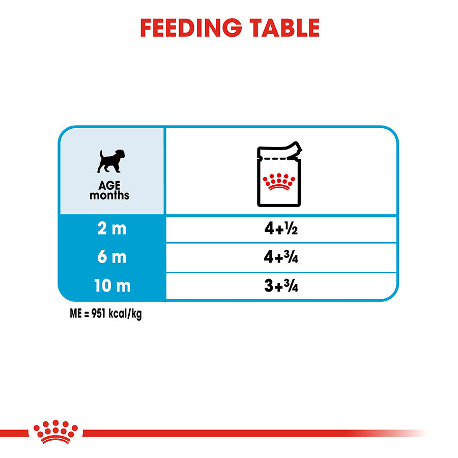 Royal Canin Mini Puppy Chunks In Gravy 85g