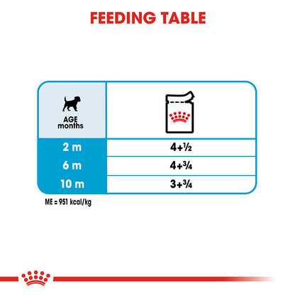 Royal Canin Mini Puppy Chunks In Gravy 85g