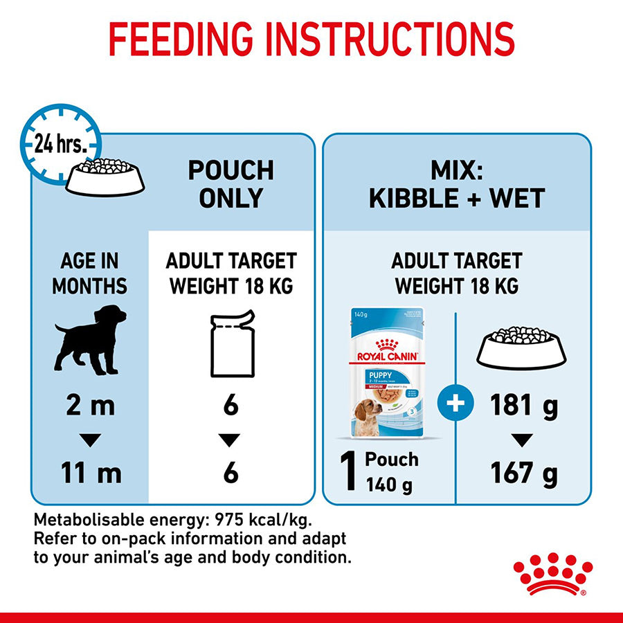 Royal Canin Medium Puppy Chunks In Gravy 140g