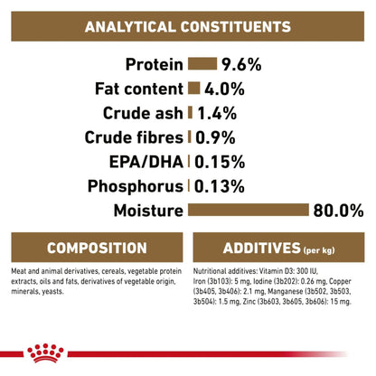 Royal Canin Ageing 11+ Chunks In Gravy Cat Food 85g