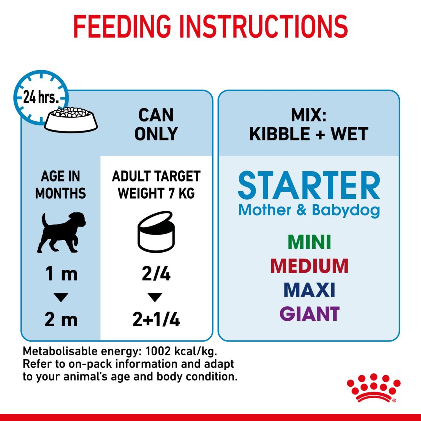 Royal Canin Starter Mother & Babydog Ultra Soft Mousse 195g