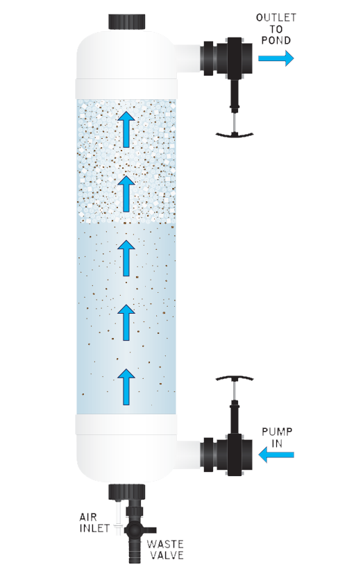 Evolution Aqua Tempest Filter