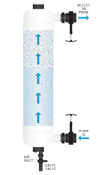 Evolution Aqua Tempest Filter