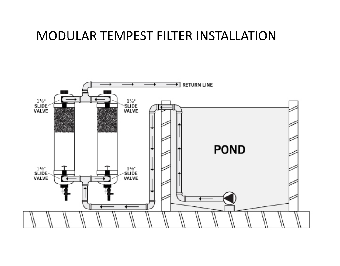 Evolution Aqua Tempest Filter